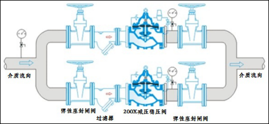 閥門(mén)關(guān)不嚴(yán)的原因及處理方法